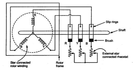 External rotor resistance in Slip-ring Induction motor