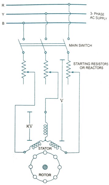 Starting methods of Induction motor: Primary resistance starter