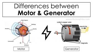 Differences between a motor and a generator