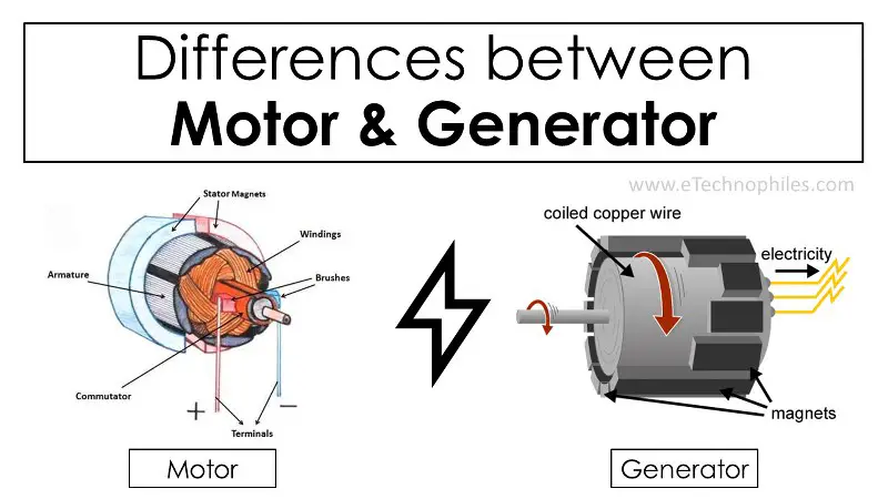 Differences between a motor and a generator