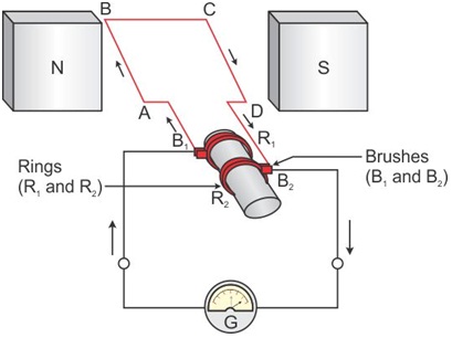 Differences between a motor and a generator: Circuit diagram of a generator