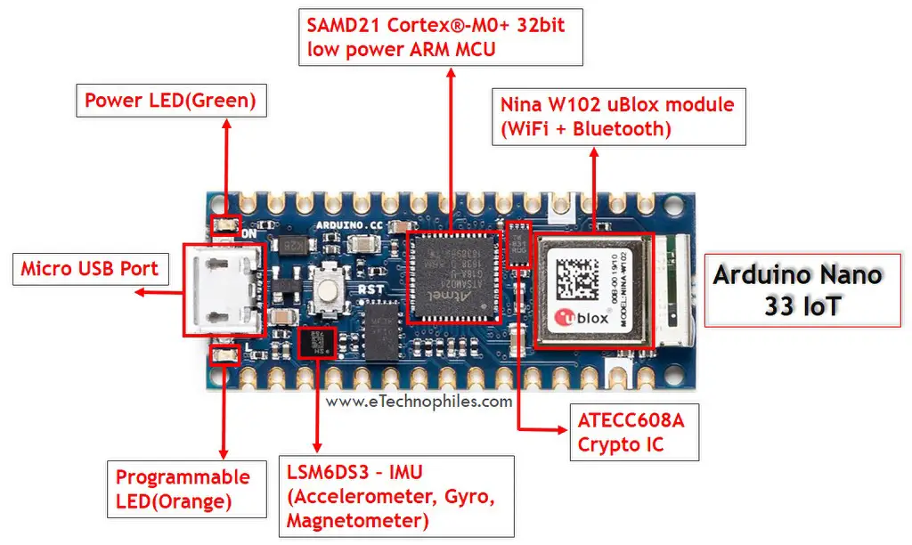 Arduino Nano 33 IoT Board Layout