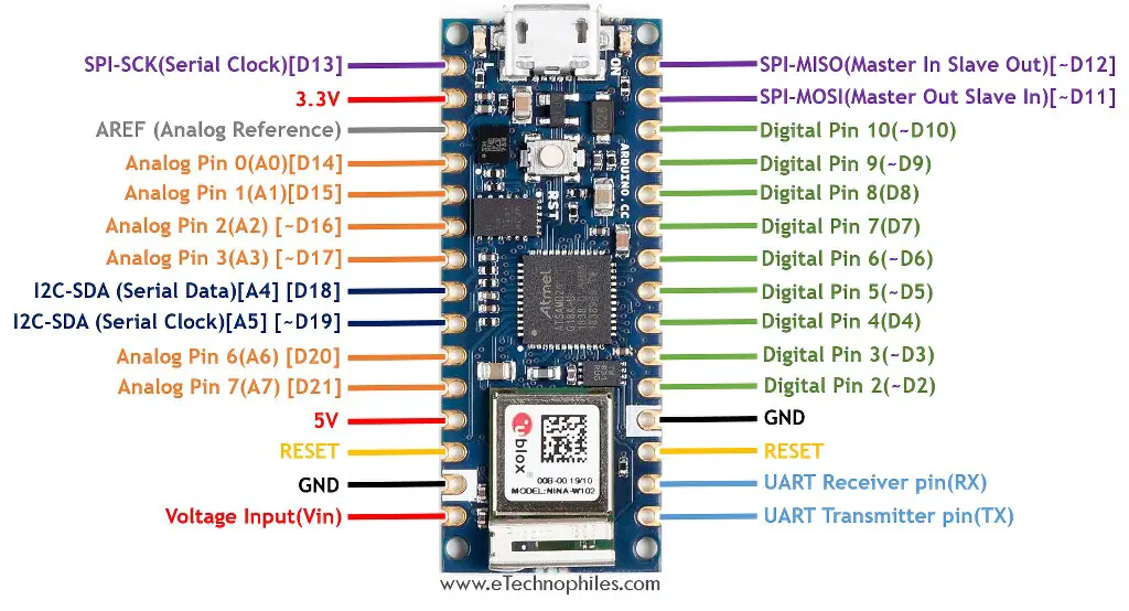 Arduino Nano 33 IoT Pinout