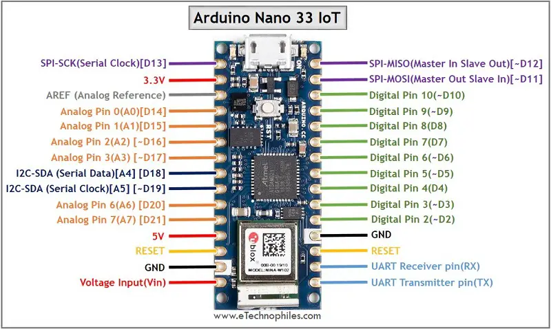 Arduino Nano 33 IoT Pinout, Specs and Board layout