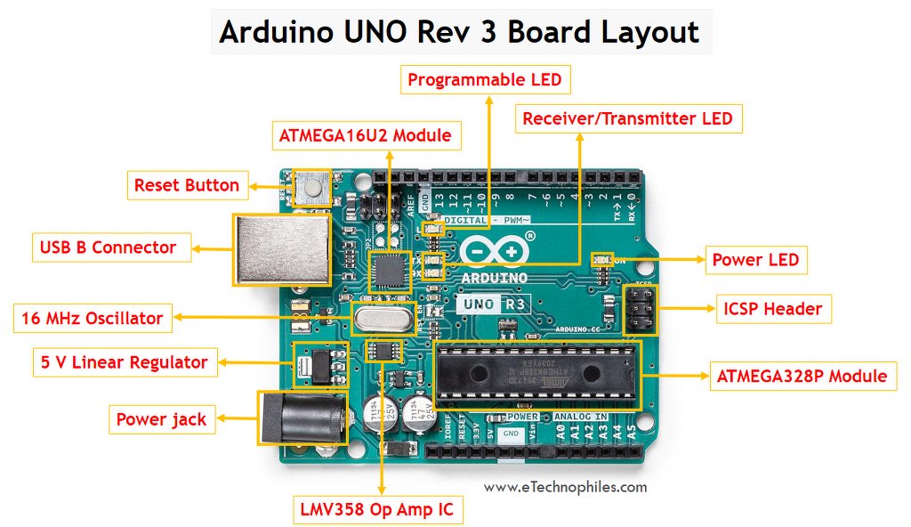 Arduino UNO Board Layout(Updated))