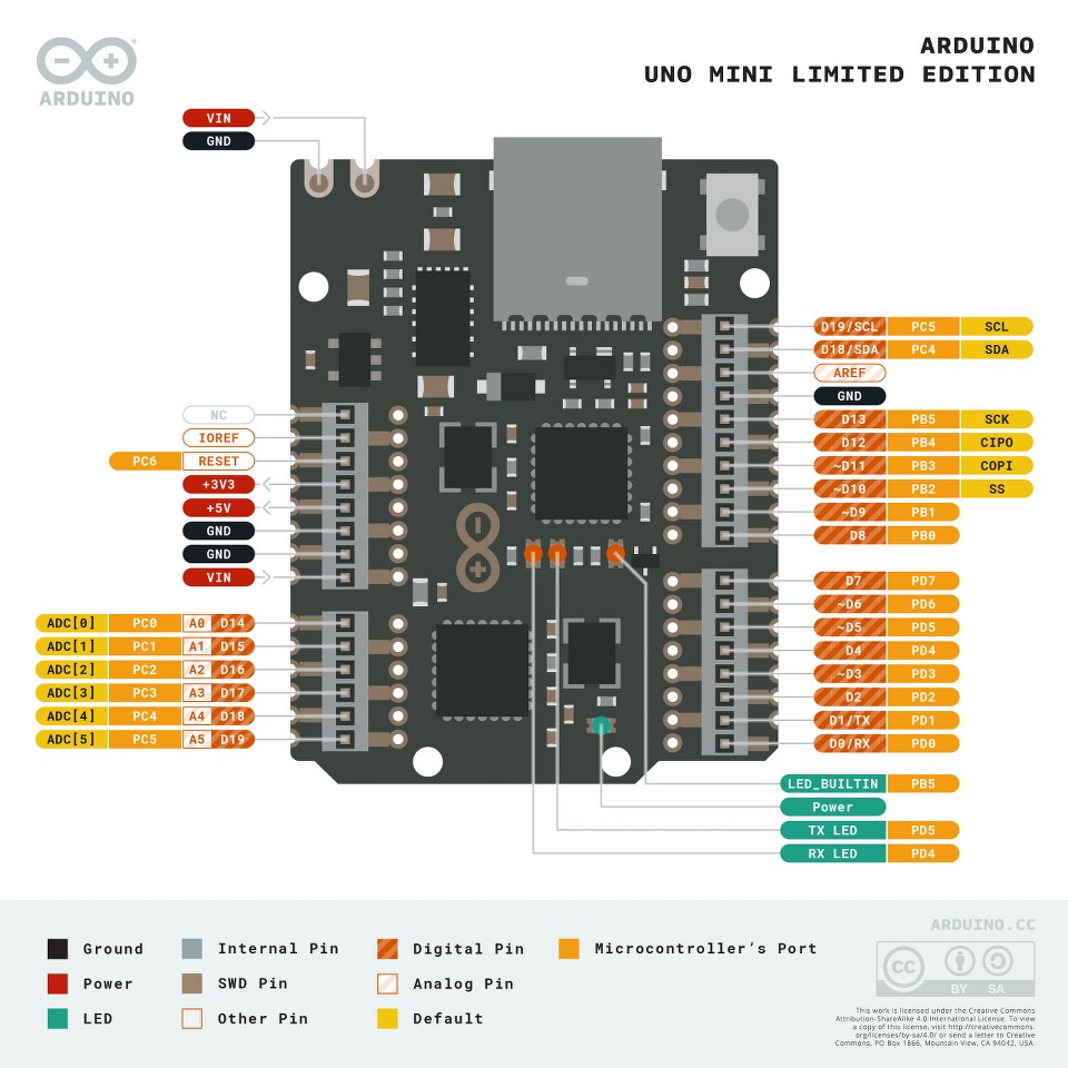 Arduino UNO Mini Limited Edition Pinout
