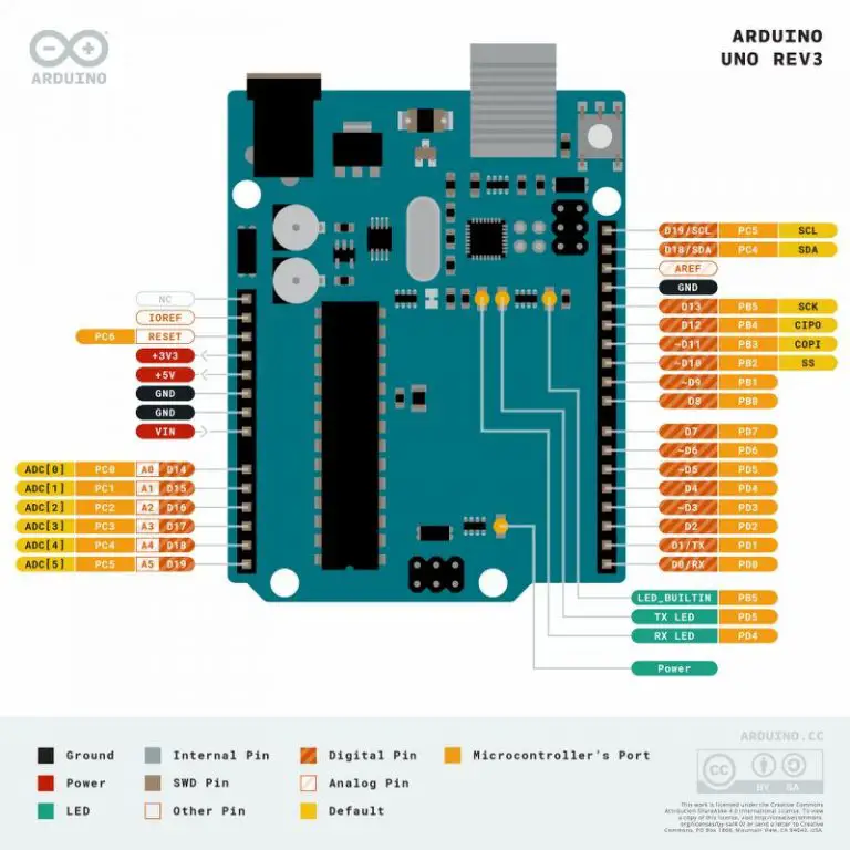 Arduino UNO Pinout and Specs Guide- 2024 updated