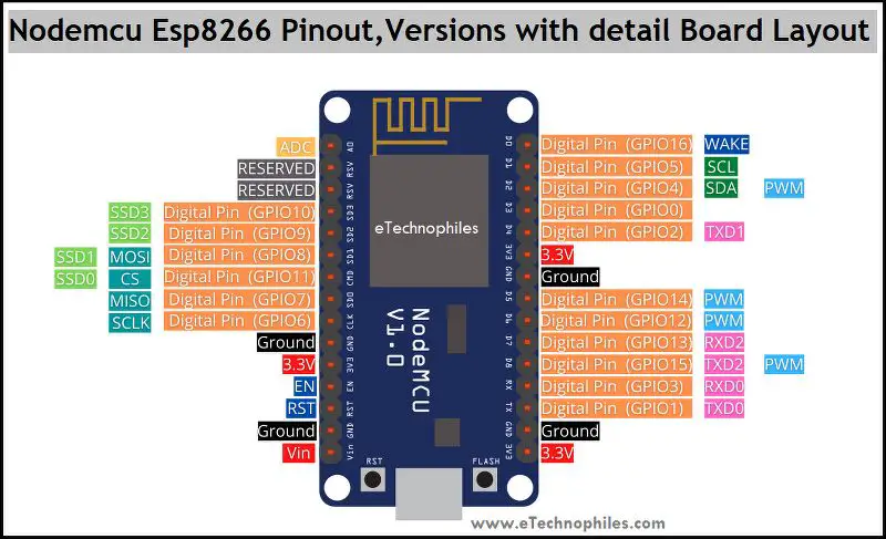 Nodemcu Esp8266 Pinout, specs and detail board layout