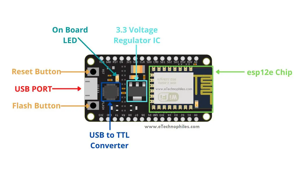 Nodemcu esp8266 board layout