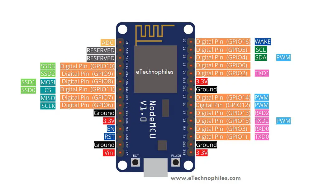 Nodemcu esp8266 pinout