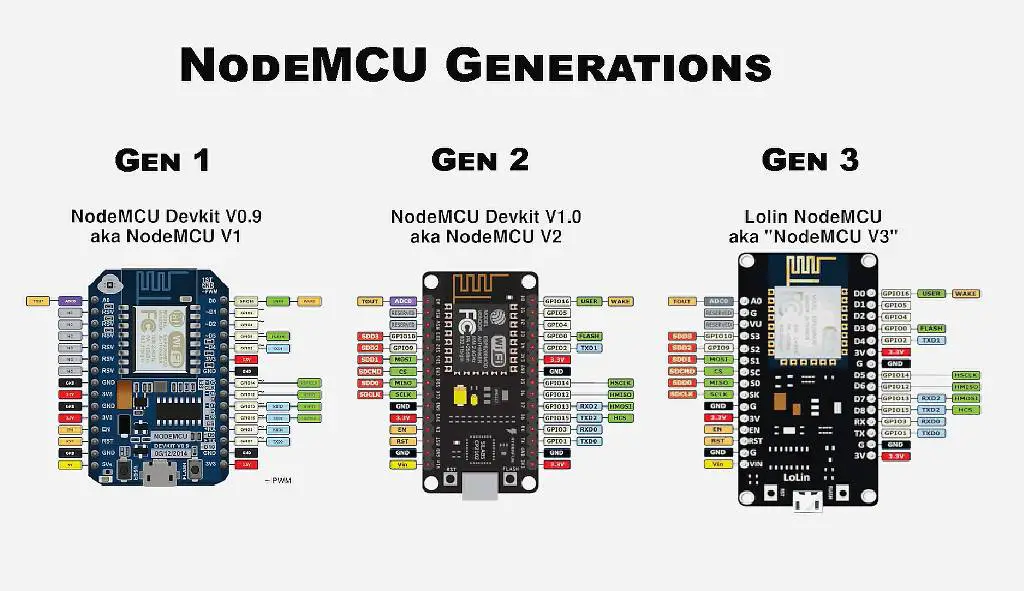 Nodemcu generations or versions