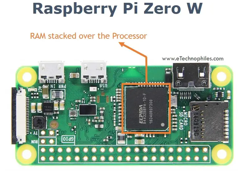 Package on Package design of RPI Zero W