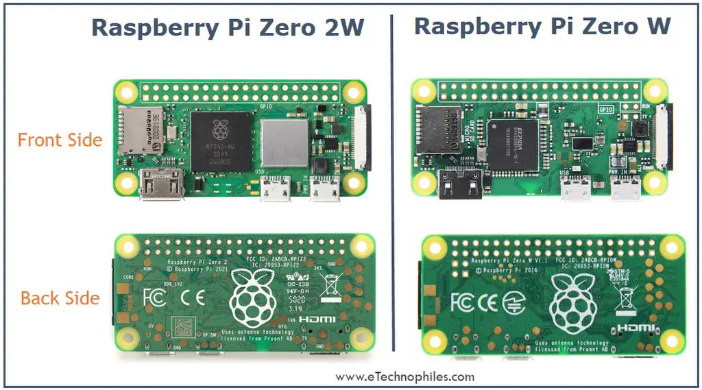 Raspberry Pi Zero 2W vs Rpi Zero W