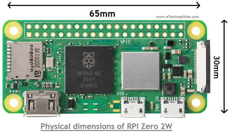 dimensions of RPI Zero 2W