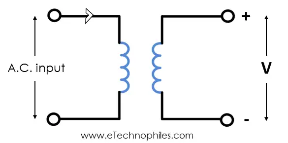 Explanation of Mutual induction principle