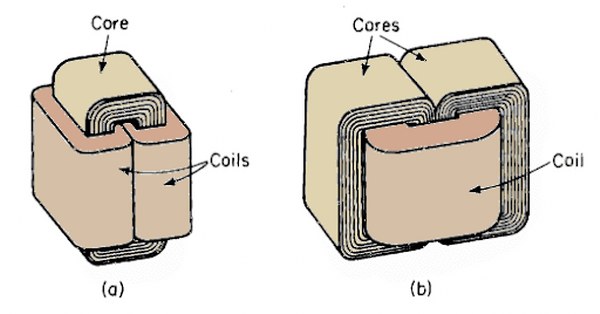Distribution of core and coils in two types of transformer