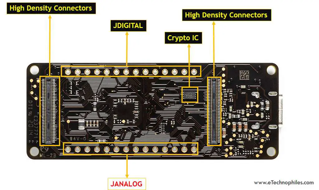 Arduino Portenta H7 Board Layout(back)