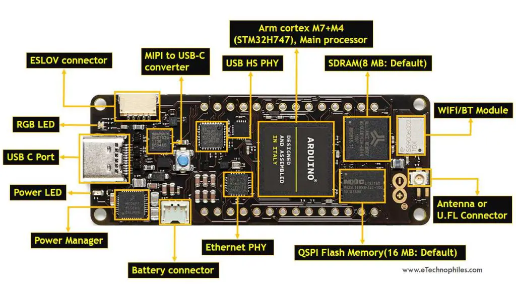 Arduino Portenta H7 Board Layout(front)