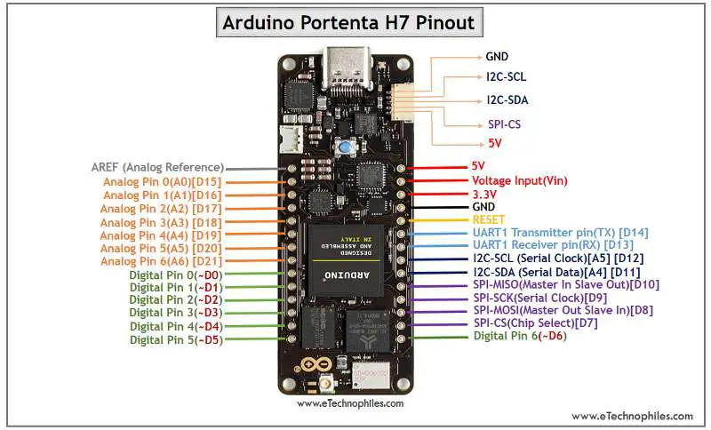 Introduction to Arduino Portenta H7