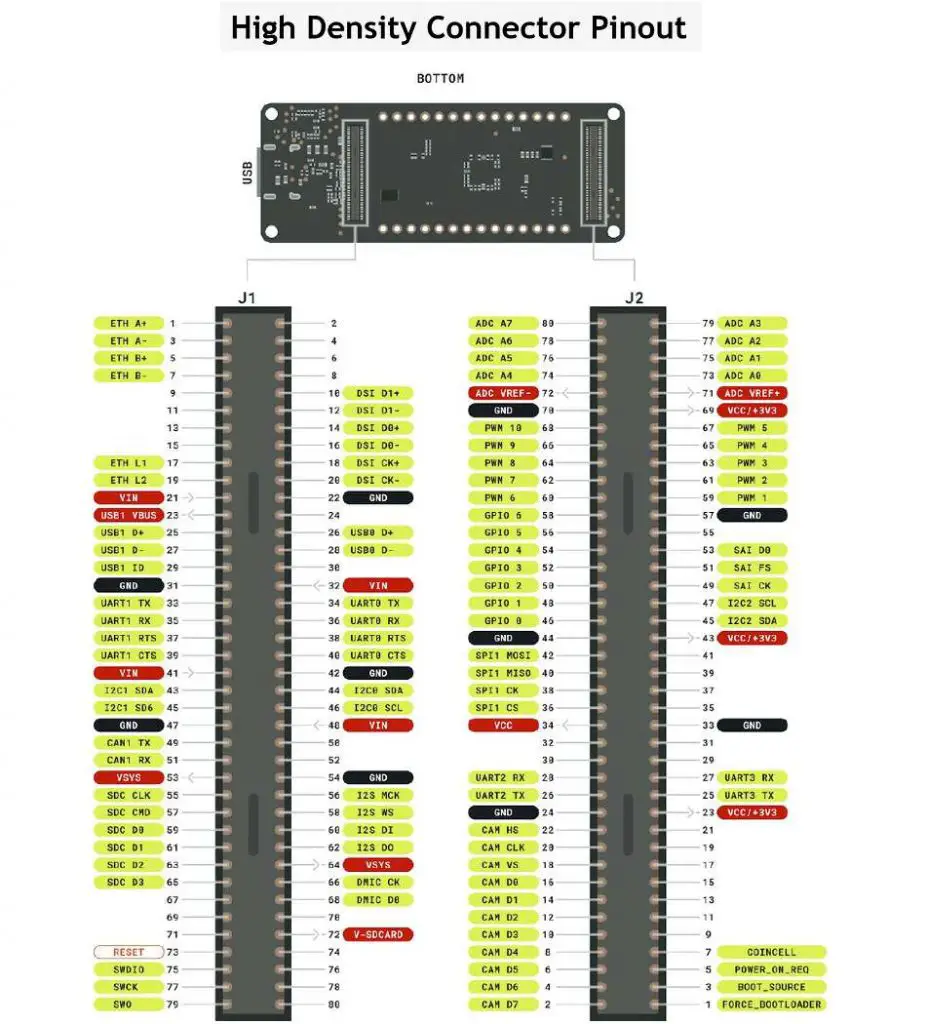 Portenta H7 High density connectors pinout