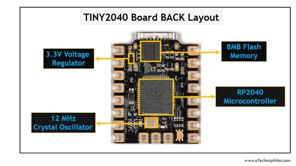 Tiny 2040 Board Layout(Back view)