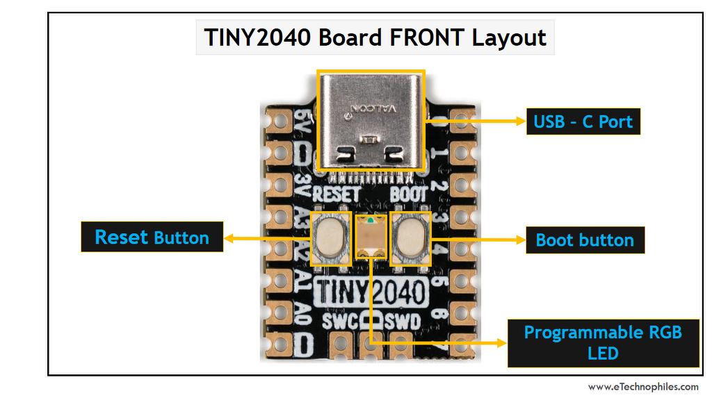 Tiny 2040 Board Layout(front view)