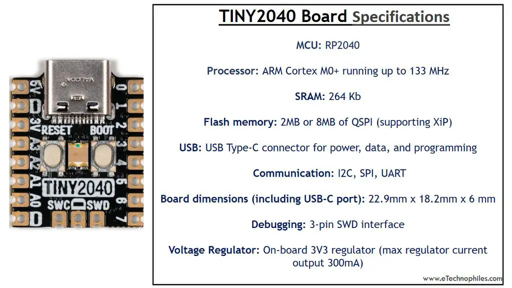 Tiny 2040 Board Specifications