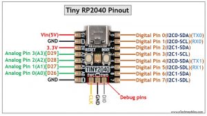 Tiny 2040 Pinout and specs in detail