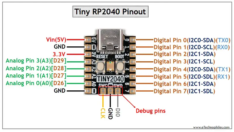 Tiny 2040 Pinout and specs in detail