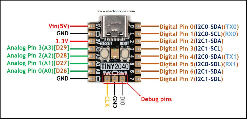 Tiny 2040 Pinout