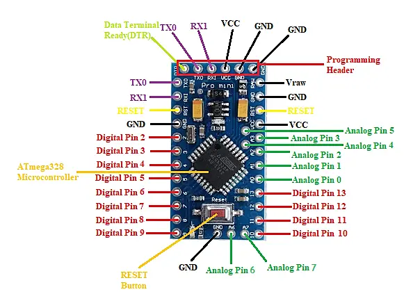 Arduino Pro mini Pinout