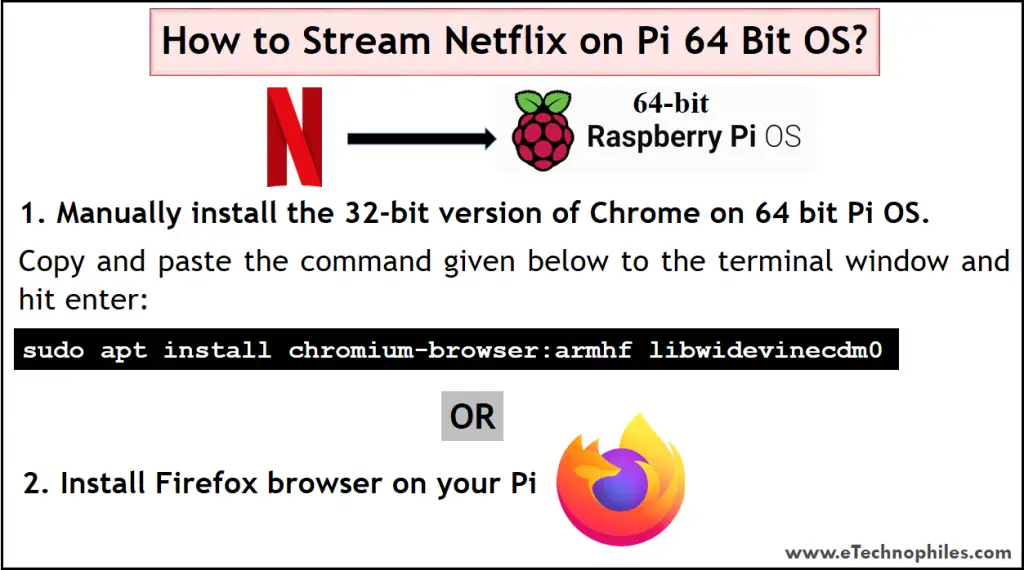 How to stream Netflix on RPI 64-bit OS