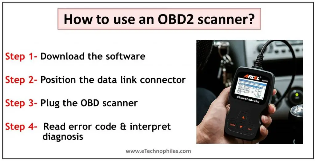 How to use an OBD2 scanner?