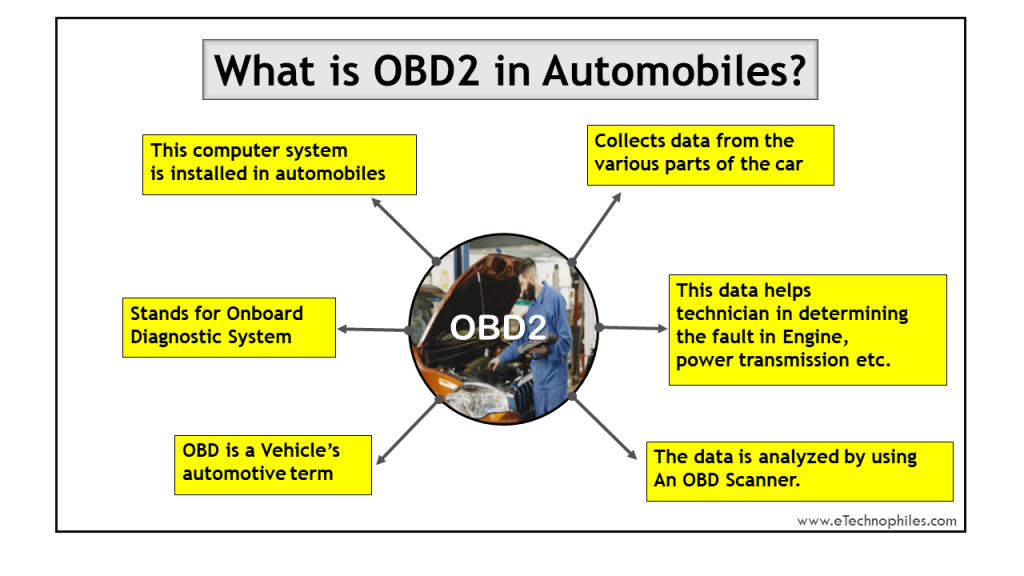 OBD2 overview