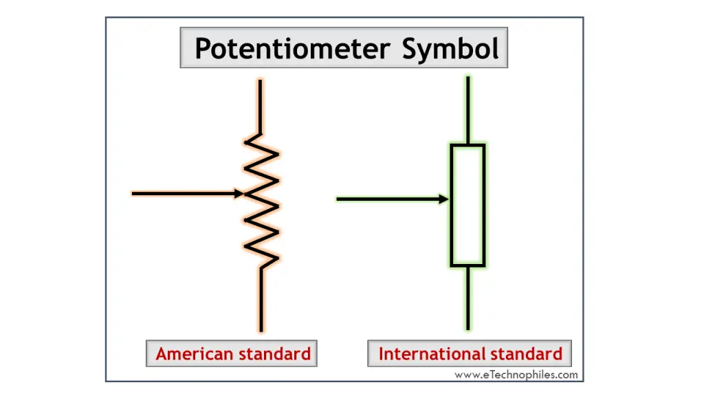 Potentiometer symbol