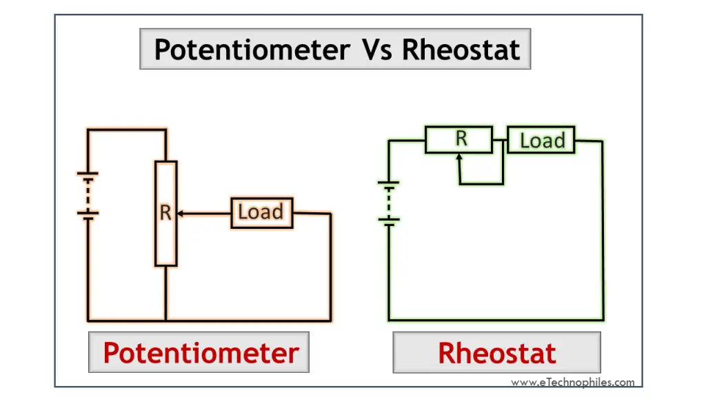 Difference between a Potentiometer and a Rheostat
