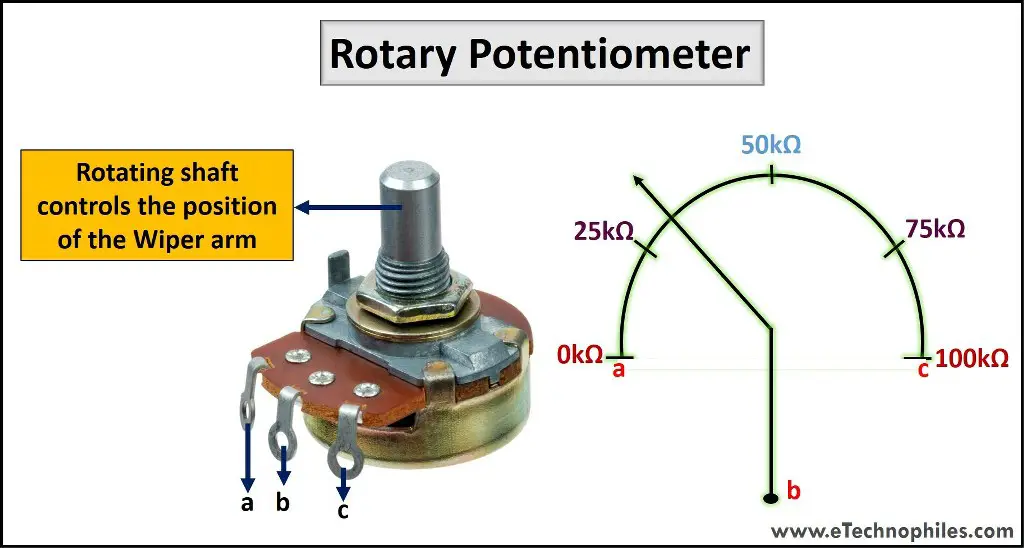 Working of Rotary potentiometer