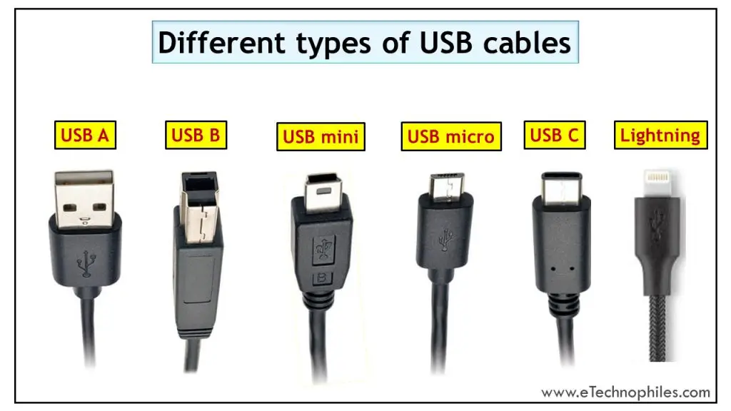 Different types of USB cables
