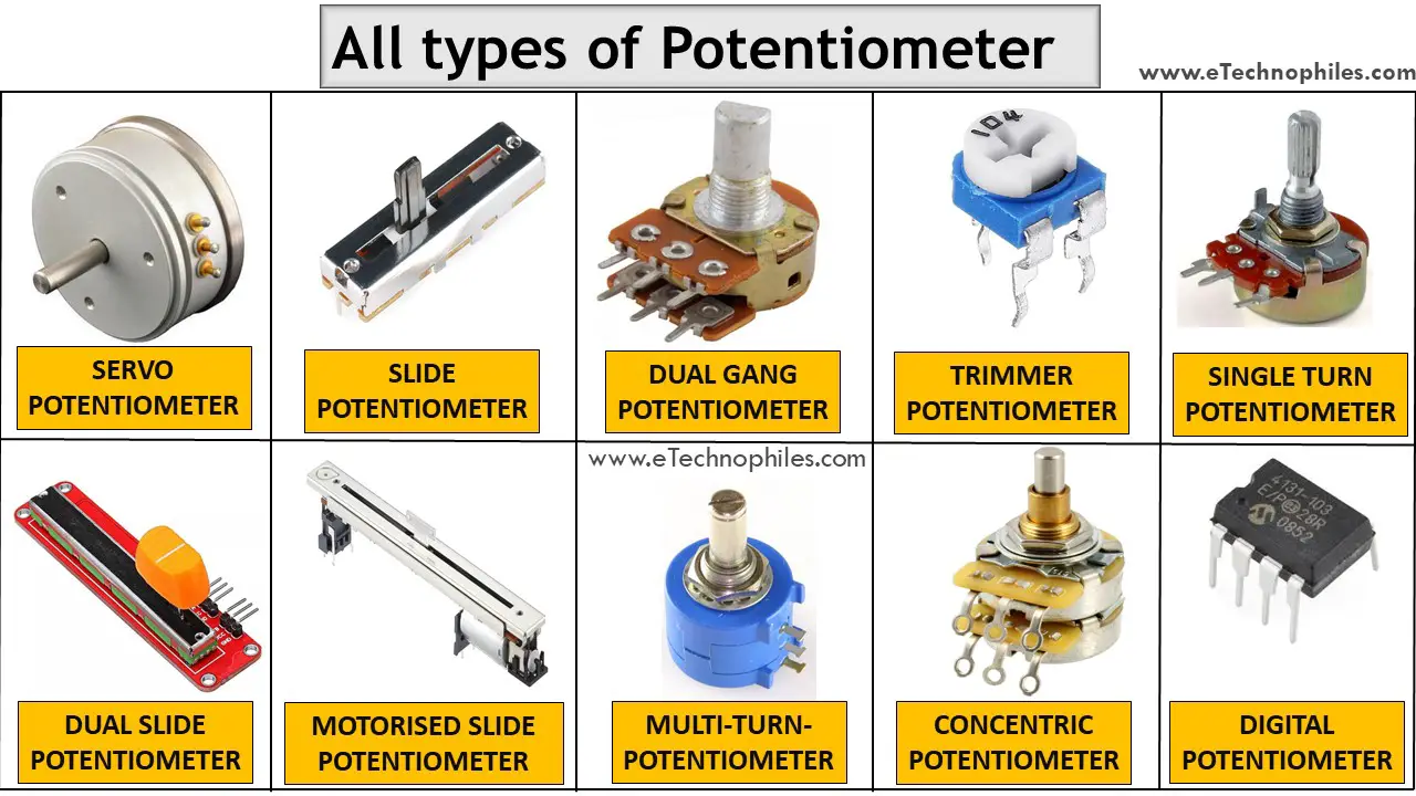 All types of potentiometers