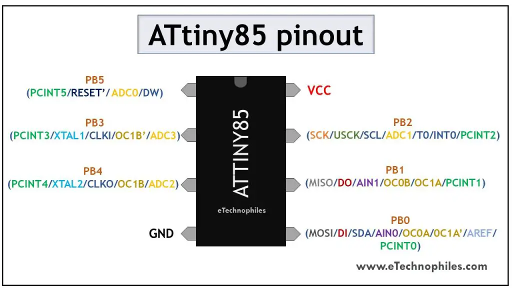 ATtiny85 pinout