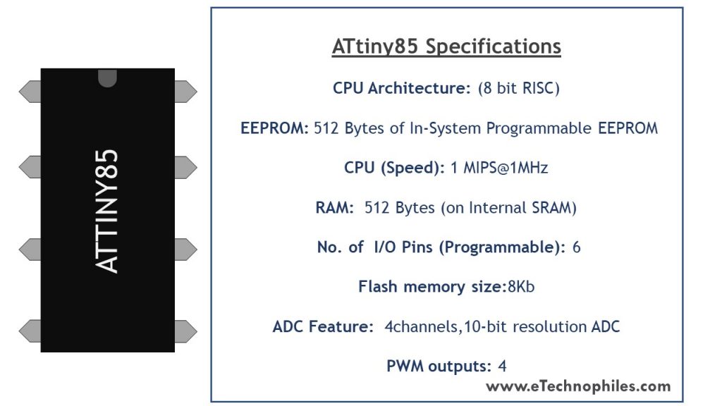 ATtiny85 specifications