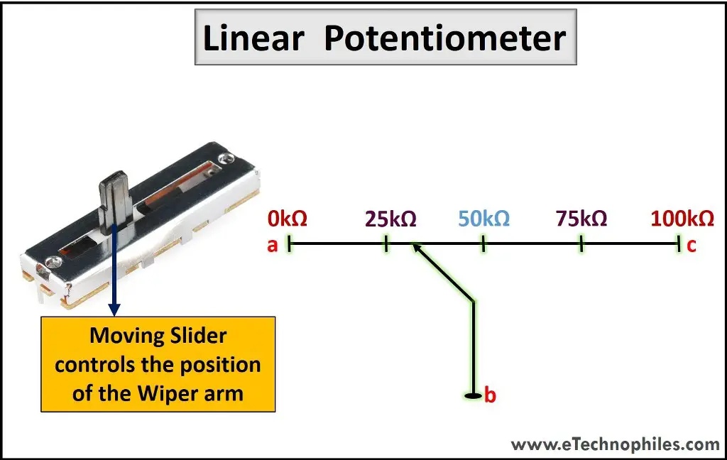 Working of a Linear potentiometer