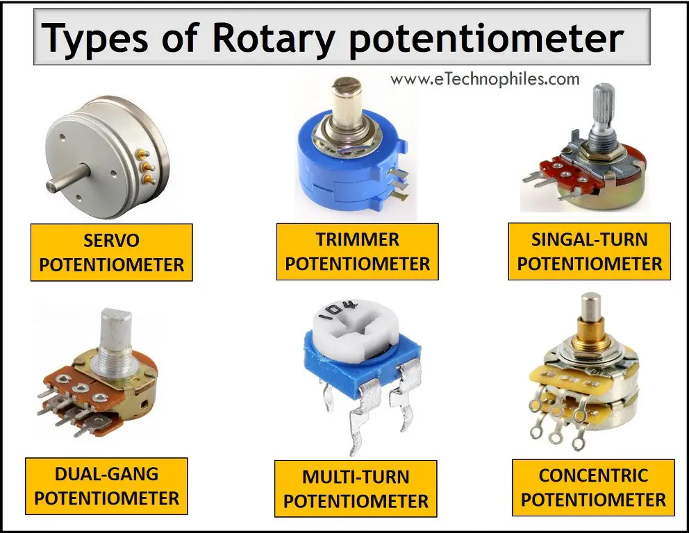 Types of rotary potentiometer