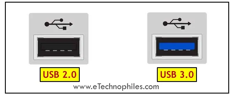 USB 2.0 and USB 3.0