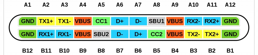 USB C 3.0 pinout