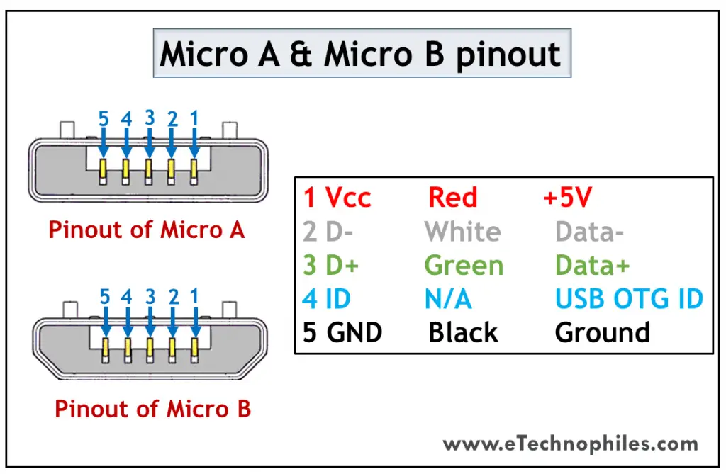 USB Micro A and B pinout