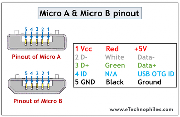 acceleration Snor Kosciuszko 10 USB Pinout Explained- USB A, B, C(Male and Female)