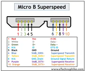 10 USB Pinout Explained- USB A, B, C(Male and Female)