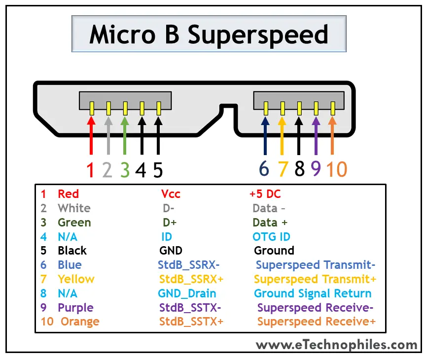 USB Micro B superspeed pinout