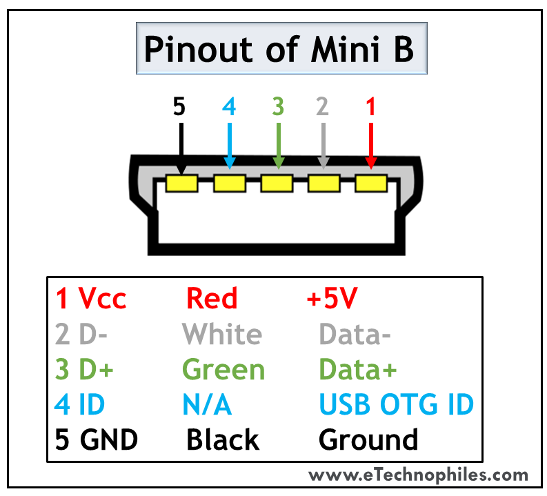 USB Mini B pinout
